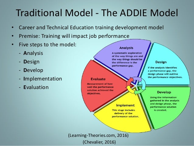 development and use of the arcs model of instructional design