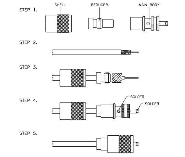 amphenol bnc connector assembly instructions