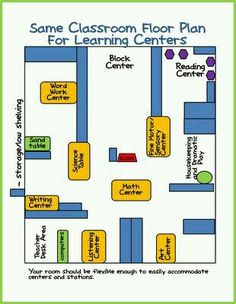 learning centers differentiated instruction