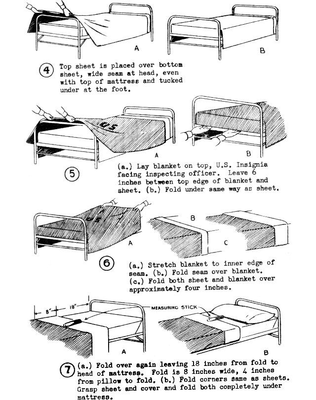 hospital bed making instructions